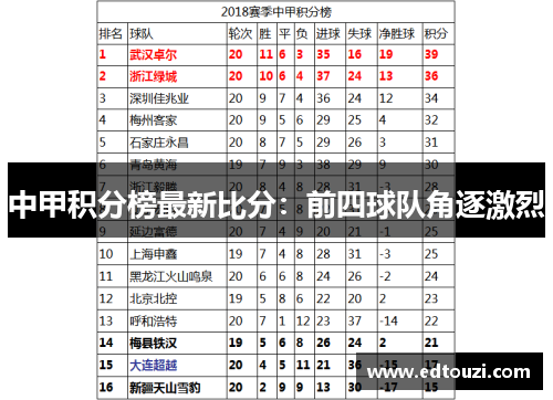 中甲积分榜最新比分：前四球队角逐激烈